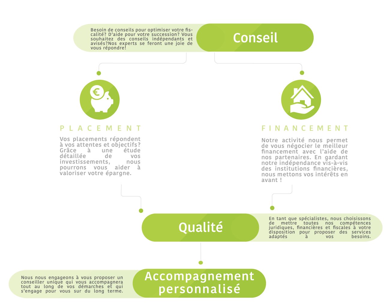 liins-comprendre-bilan-patrimonial